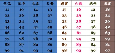 29數字吉凶|【29數字吉凶】29數字吉凶揭秘！周易數理與寓意全。